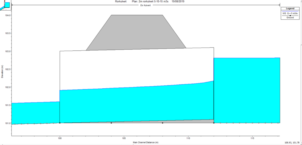 Vannlinje gjennom rørkulvert beregnet med HEC-RAS (D = 2 m, Q = 5 m3/s)